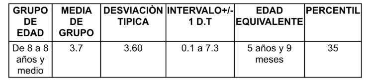 Tabla de resultados cuantitativos Bender