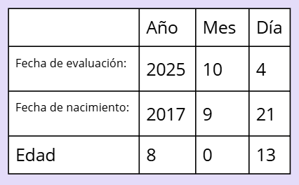 Análisis cuantitativo Frostig 1