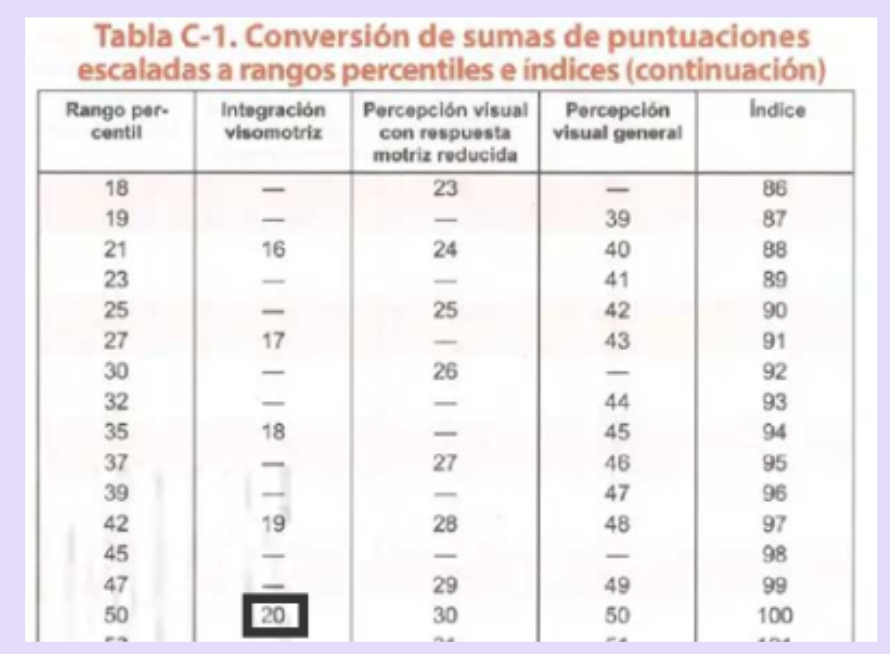 Tabla C Frostig 1