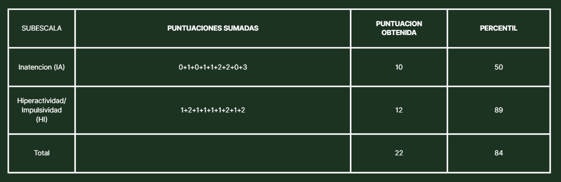 Análisis cuantitativo ambiente escolar TDAH-5