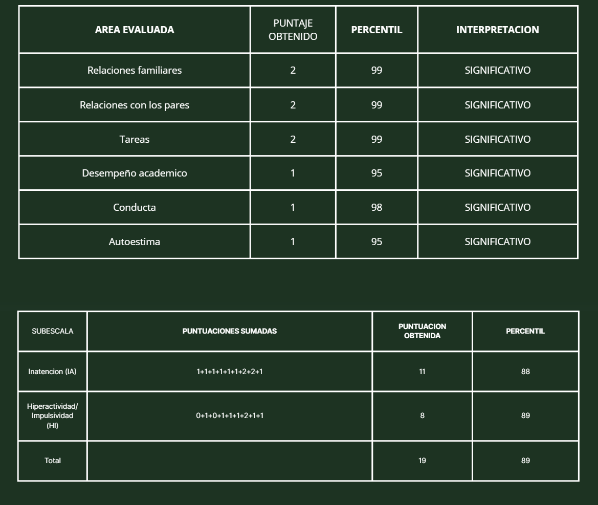 Análisis cuantitativo ambiente de hogar TDAH-5