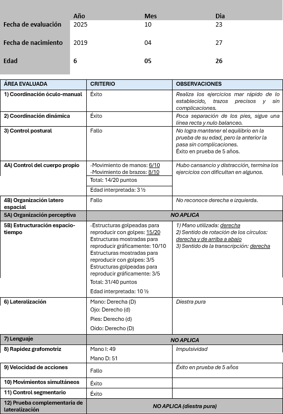 Análisis cuantitativo Pierre Vayer 1